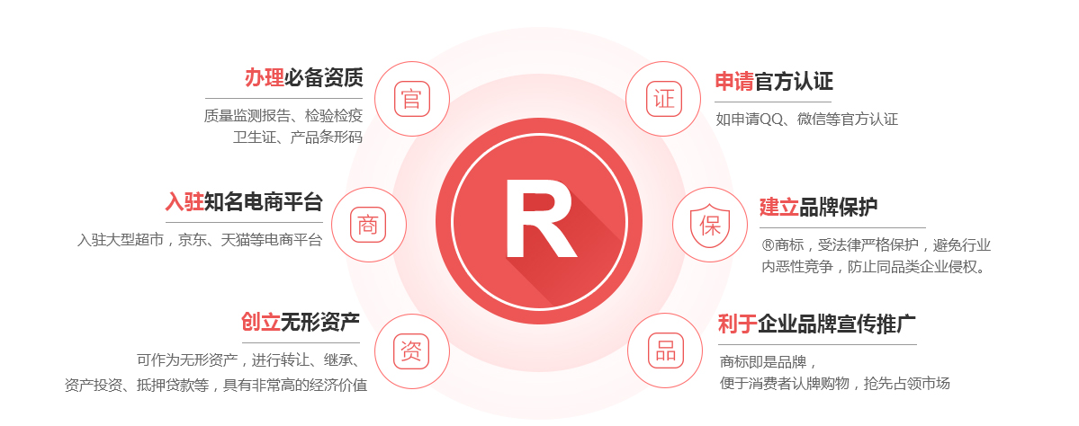 克东商标注册的作用